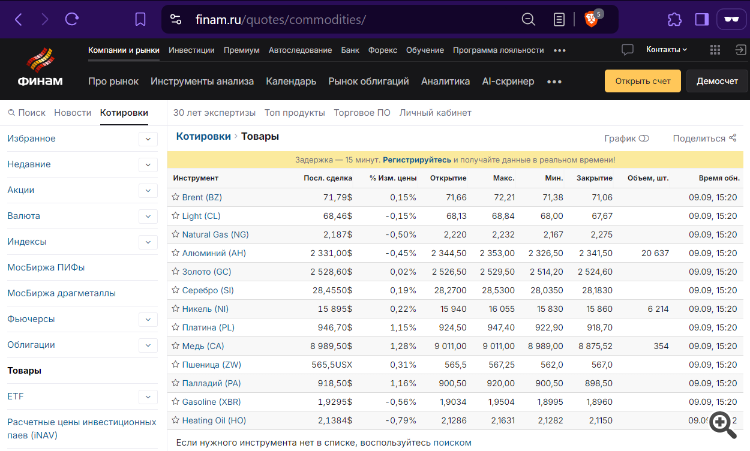 Товарные тикеры - информационные