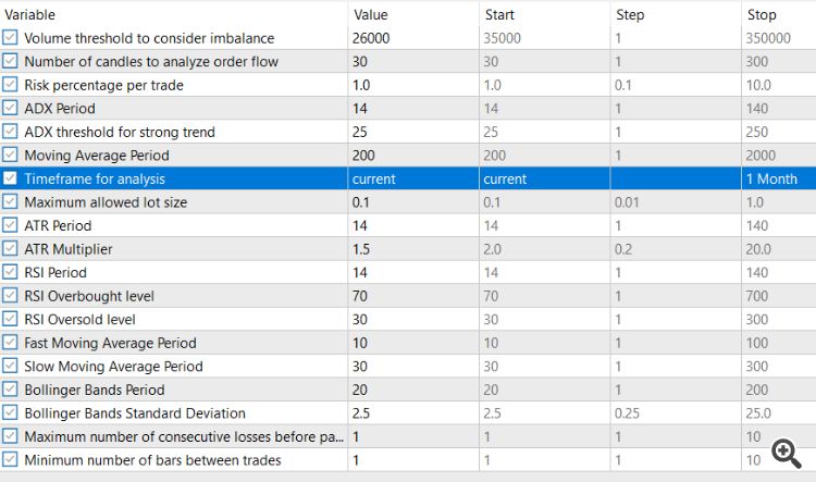 Scalping Orderflow for MQL5