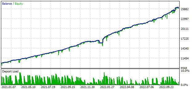 Developing a multi-currency Expert Advisor (Part 11): Automating the optimization (first steps)