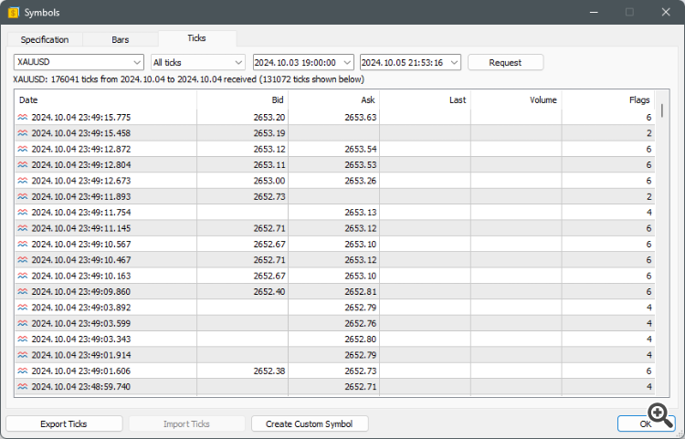 FTMO XAUUSD (Spot) Tick History