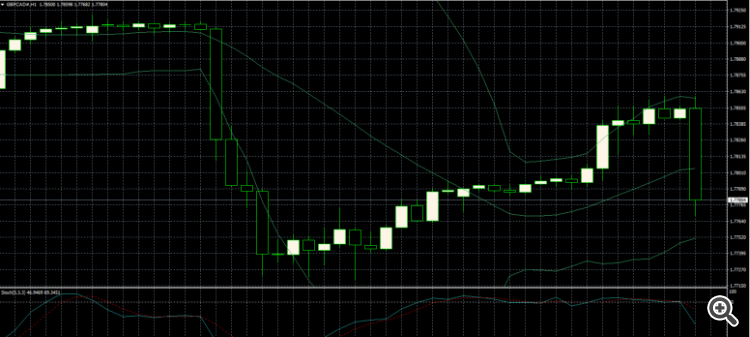what the reason that GBPCAD so hard fall in last hour?