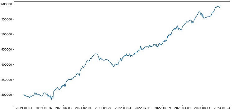 Разработка робота на Python и MQL5 (часть 2): Выбор, создание и обучение модели, пользовательский тестер на Python