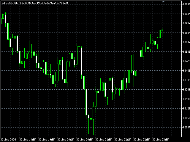 Multi timeframe moving average Multi timeframe moving average