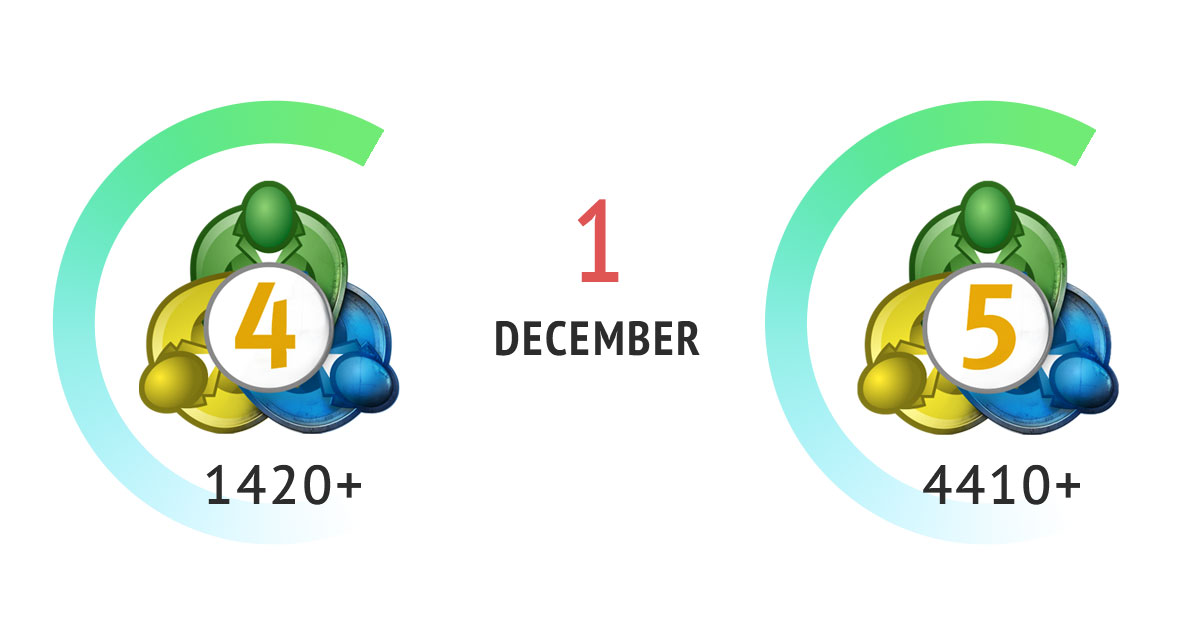 El 1 de diciembre dejará de prestarse asistencia a las versiones antiguas de MetaTrader 4 y MetaTrader 5