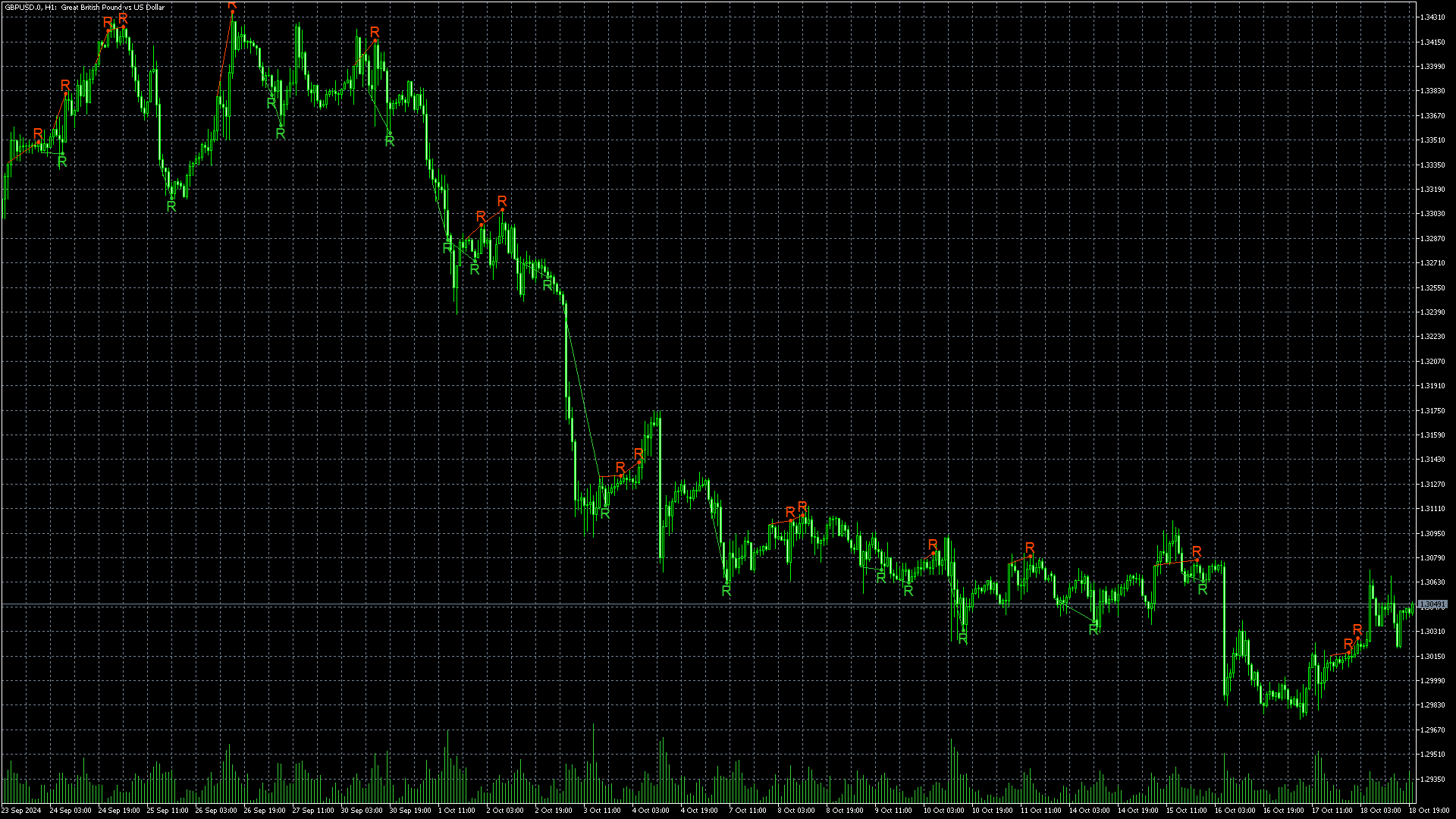 Sample pine script stochastic divergence converted to MQL5
