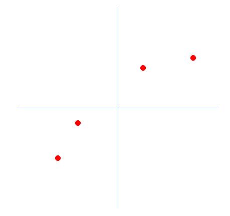 Neural Network in Practice: Least Squares 