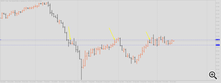 лимитный уровень