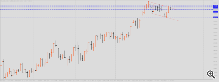 Downward Tread on Gold
