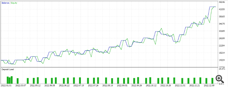 MQL5 Wizard Techniques you should know (Part 43): Reinforcement Learning with SARSA