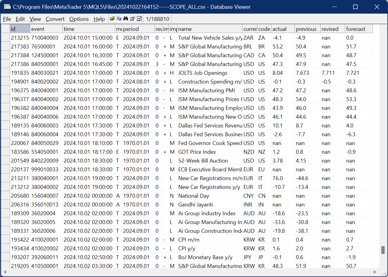 Economic Calendar CSV