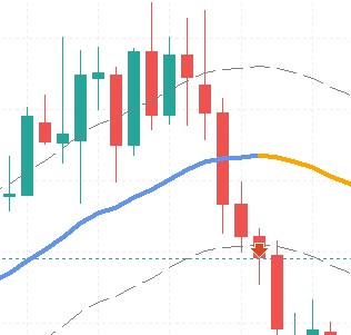 Extra MA lines
