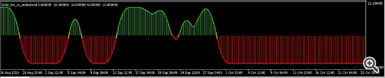 Indicator