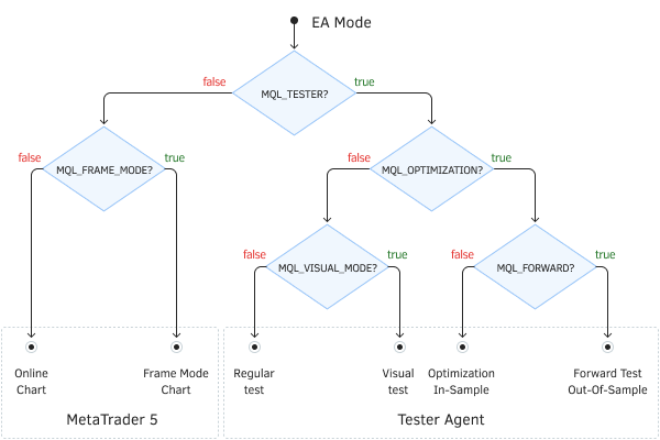 MT5 tester modes