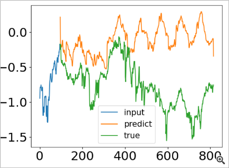 Neural networks made easy (Part 89): Frequency Enhanced Decomposition Transformer (FEDformer)