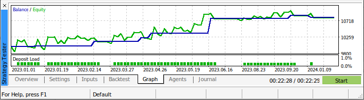 Feature Engineering With Python And MQL5 (часть I): Прогнозирование скользящих средних для долгосрочных моделей ИИ