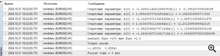 MinBleic