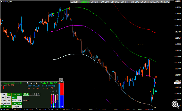 12этосложно понятьдля вас