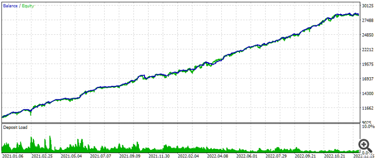 Developing a multi-currency Expert Advisor (Part 13): Automating the second stage — selection into groups