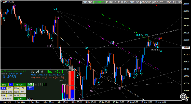 EURUSD4
