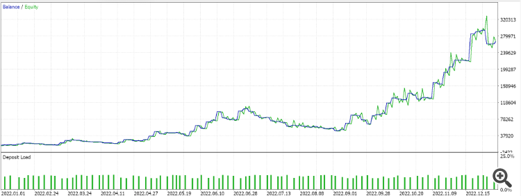 MQL5 Wizard Techniques you should know (Part 46): Ichimoku