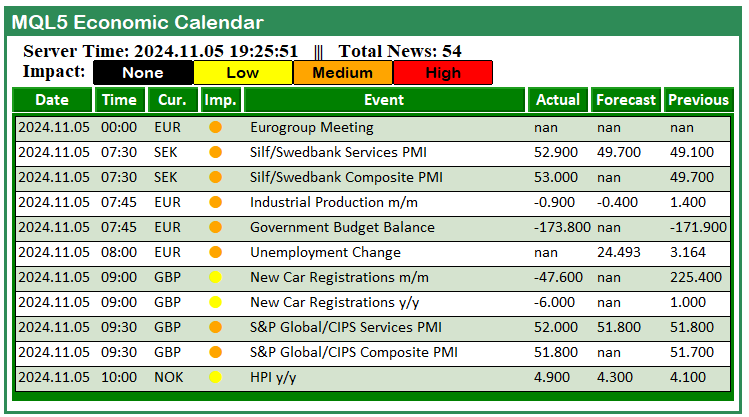 Trading with the MQL5 Economic Calendar (Part 2): Creating a News Dashboard Panel