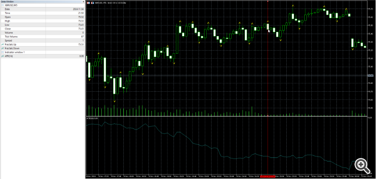 fractals ATR resistance example