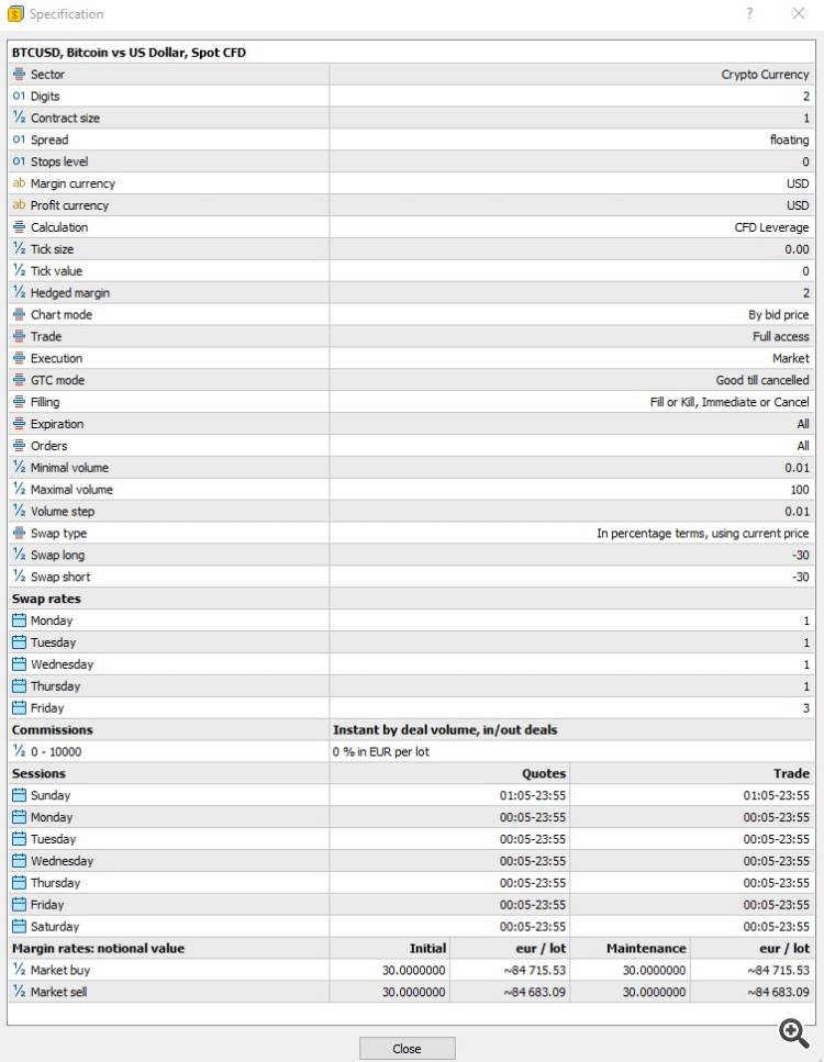 BTCUSD specs