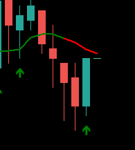 Dead candle