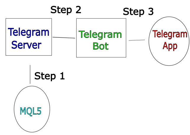 Price Action Analysis Toolkit Development Part(4): Analytics Forecaster EA