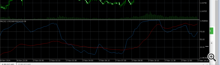 Depends on the chart scale
