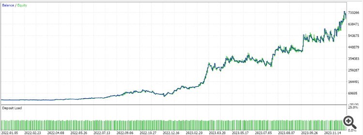 MQL5 Wizard Techniques you should know (Part 50): Awesome Oscillator
