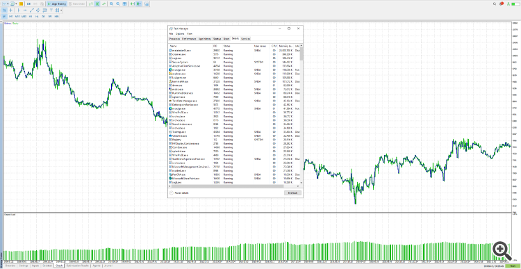 secound backtest