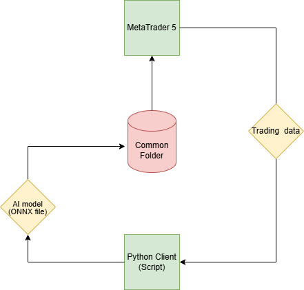 Data Science and ML (Part 32): Keeping your AI models updated, Online Learning