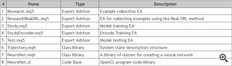 Neural Networks Made Easy (Part 93): Adaptive Forecasting in Frequency and Time Domains (Final Part)