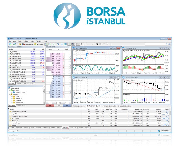Borsa Istanbul Derivatives Market (VIOP) Is Now Open to MetaTrader 5 Users