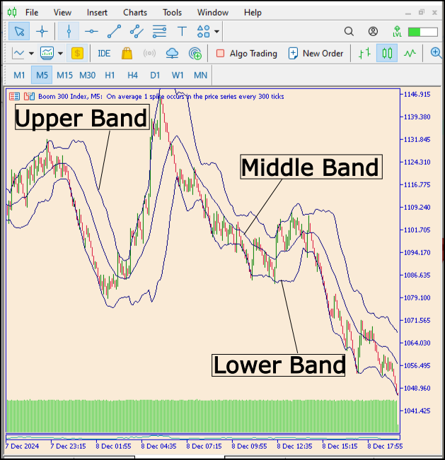 Price Action Analysis Toolkit Development (Part 5): Volatility Navigator EA