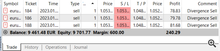 Building a Candlestick Trend Constraint Model (Part 9): Multiple Strategies Expert Advisor (III)