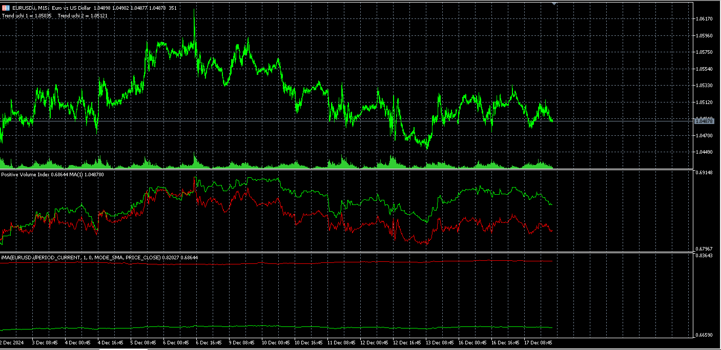 combine two indicator(PVI and Moving Average) - Moving Average, MA ... image.