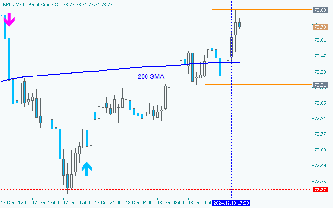 Crude Oil: range price movement by  U.S. Commercial Crude Oil Inventories news events