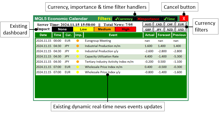 Trading with the MQL5 Economic Calendar (Part 5): Enhancing the Dashboard with Responsive Controls and Filter Buttons