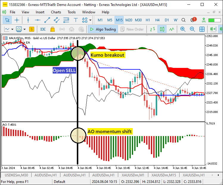 Automating Trading Strategies in MQL5 (Part 2): The Kumo Breakout System with Ichimoku and Awesome Oscillator