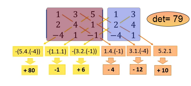 Neural Network in Practice: Pseudoinverse (I)