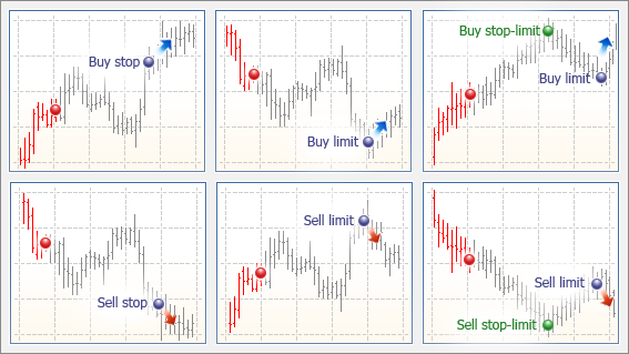 Sell Stop Limit