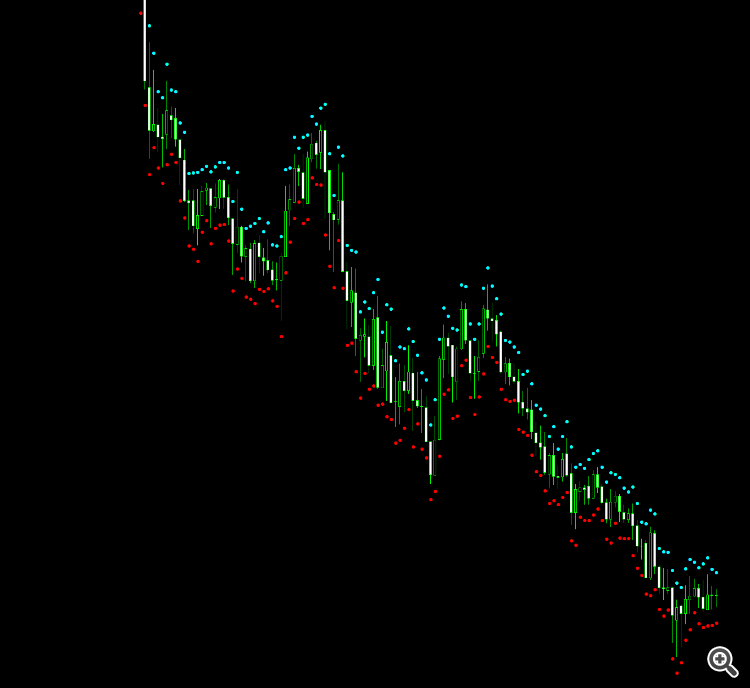 test dots