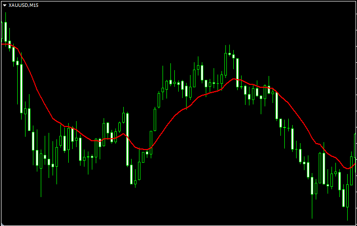Moving Average MTF