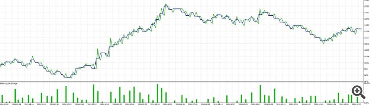 BAcktesting_XAUUSD