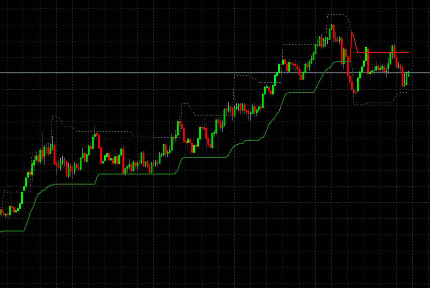 Profit Maximizer PMax