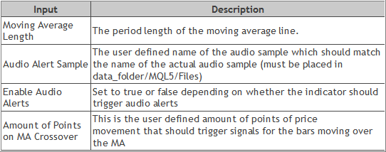 Moving Average with alerts on price crossovers - indicator for MetaTrader 5