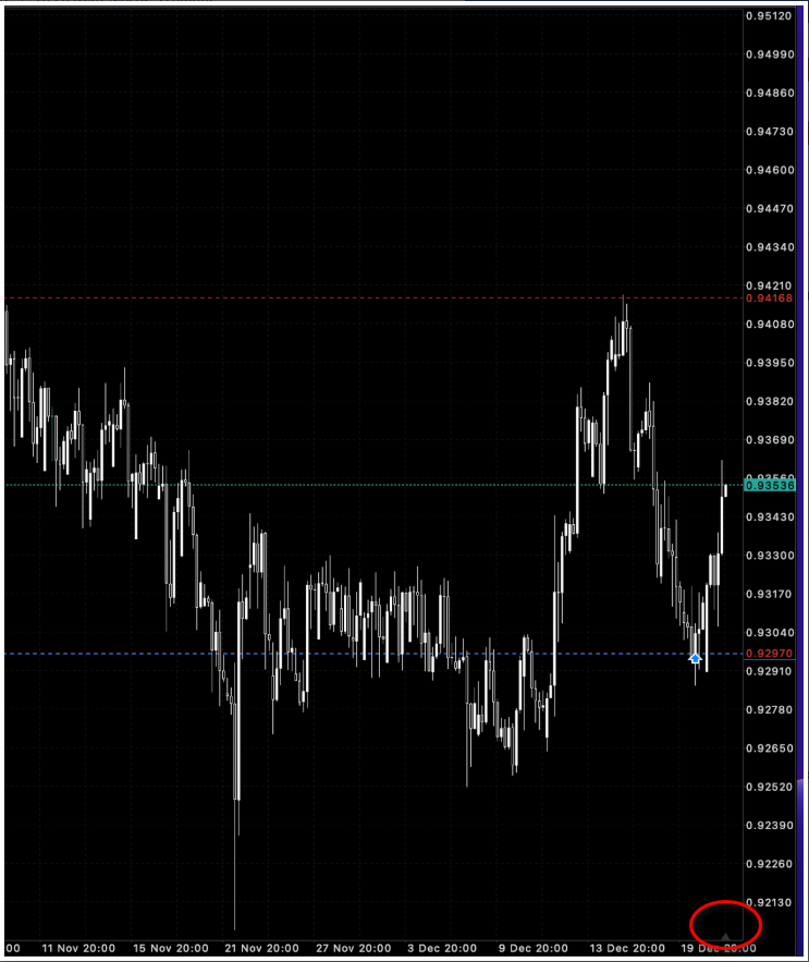 Chart Scroller Chart Scroller