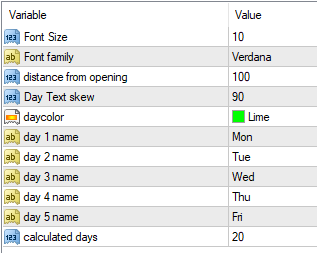 day of week